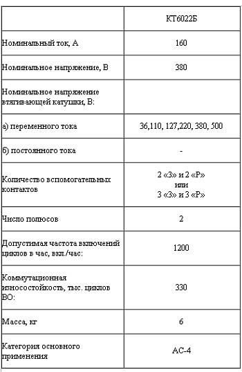 Контакторы КТ-6022 и КТ-6033