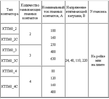 Контакторы КТП